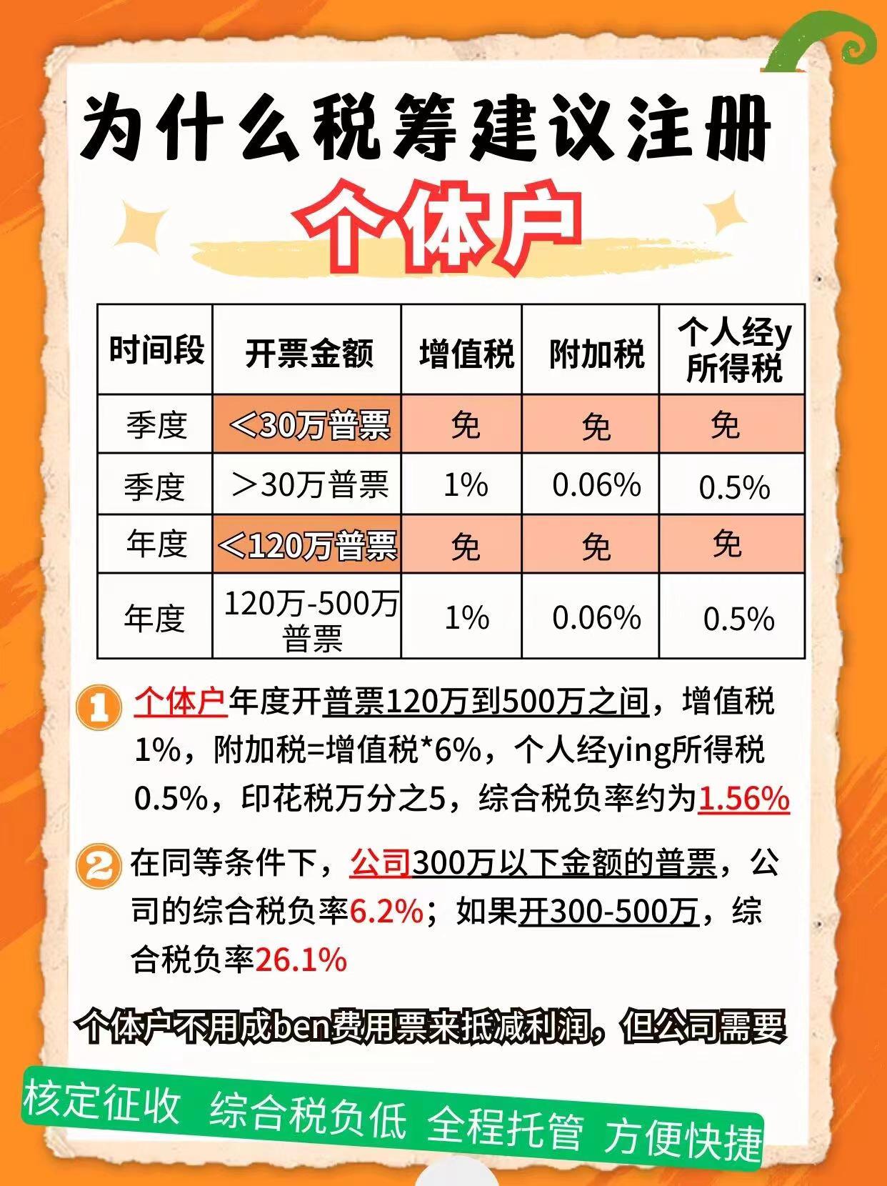 西宁9个问题带你认识个体户！
