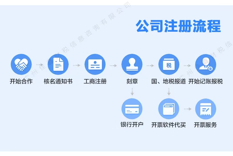 西宁创业补贴申请条件？